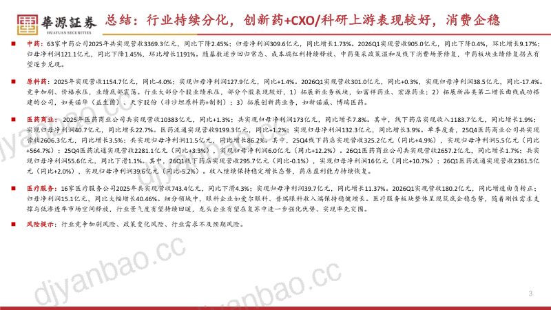 【华源证券】医药行业:2025年&2026Q1总结-创新药及产业链表现亮眼,内需资产整体承压-260522 第3页