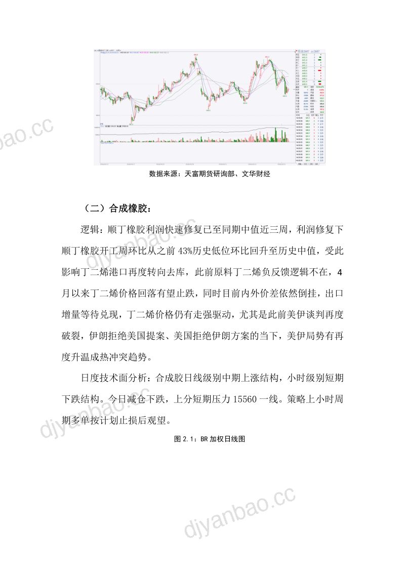 【天富期货】美伊地缘消息短时间内来回反复，日内扰动加大-260522 第3页