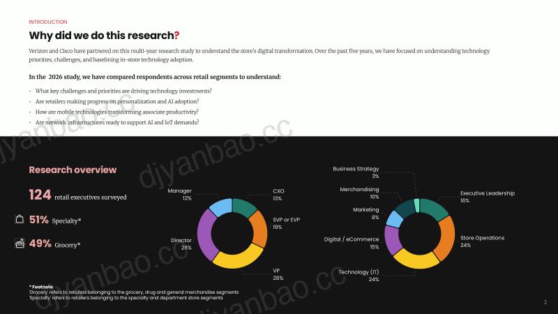 Incisiv:2026年互联零售体验研究报告:全新全渠道零售格局:AI 成竞争必备 落地实施难题凸显(英文版) 第2页