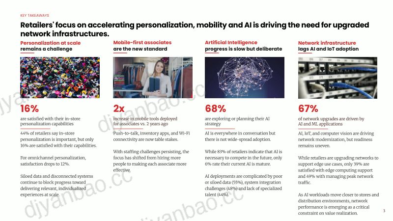 Incisiv:2026年互联零售体验研究报告:全新全渠道零售格局:AI 成竞争必备 落地实施难题凸显(英文版) 第3页