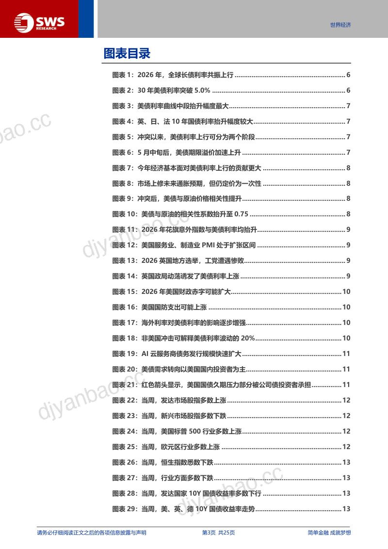 美债风险“重估”:未完待续——“地缘压力测试”系列之六-260524 第3页