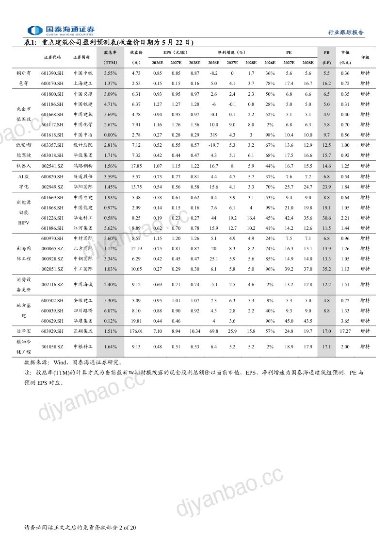 建筑工程行业:洁净室板块将受益两存上市-260524 第2页
