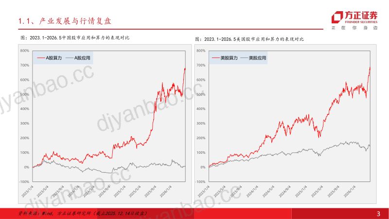 计算机行业:模型加速迭代并迎来资本化元年算力通胀全面扩散应用分化即将到来-260521 第3页