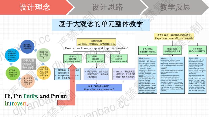 分会场3-陈洁-外研版综合进阶1 Unit 1 You are who you are-说课课件 第3页