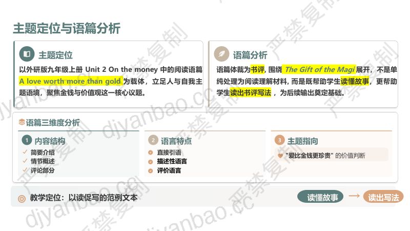 分会场2-许晓佳-新标准九年级上册-Unit 2-Developing ideas-读写课-说课课件 第2页