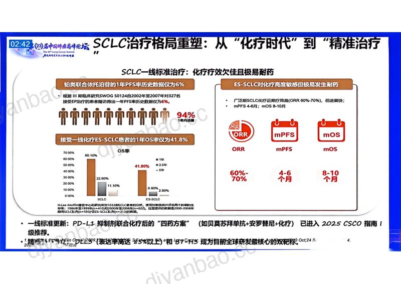 热点讨论：聚焦双抗和靶向治疗 第3页