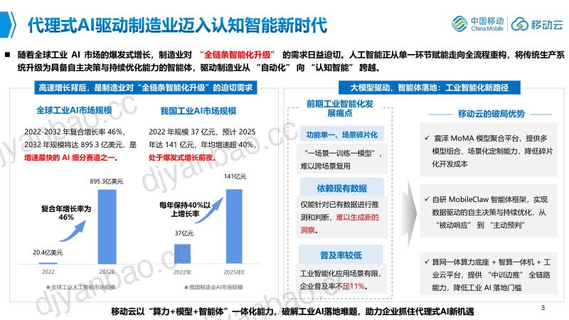 上午 3. 工业智能云赋能新型工业化 第3页