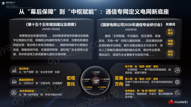 上午 4. 国网电力 - AI赋能数智化运营---电力行业创新应用与自智网络演进 第2页