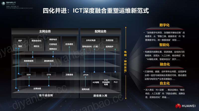 上午 4. 国网电力 - AI赋能数智化运营---电力行业创新应用与自智网络演进 第3页