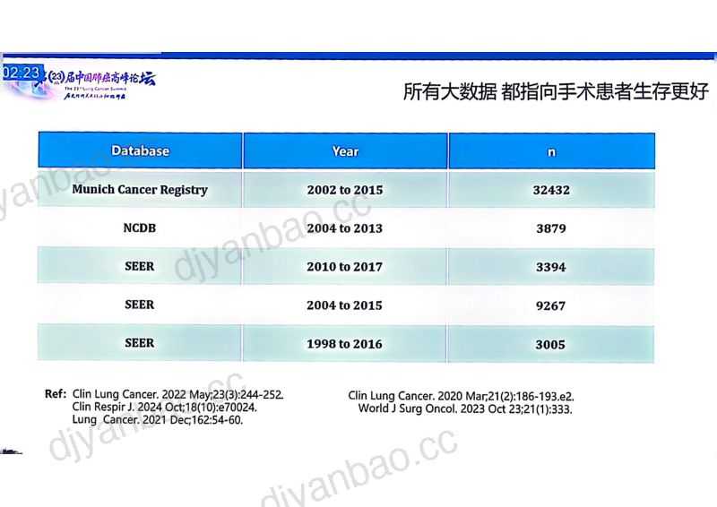 热点讨论对于解剖上可切除的小细胞肺癌手术和放疗如何选择 第3页