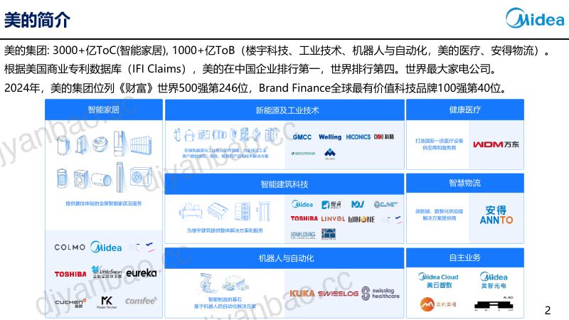 上午 2. 美的集团 - AI与出海背景下的数字化底座建设 第2页