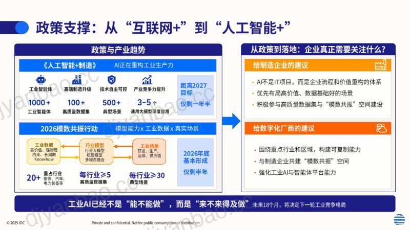 上午 1. IDC - 工业AI驱动的中国制造新范式——从工业软件到工业智能体 第2页
