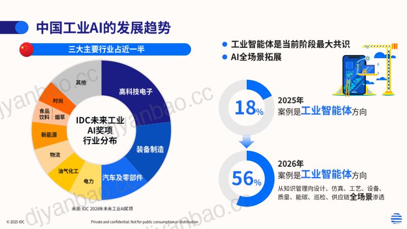 上午 1. IDC - 工业AI驱动的中国制造新范式——从工业软件到工业智能体 第3页
