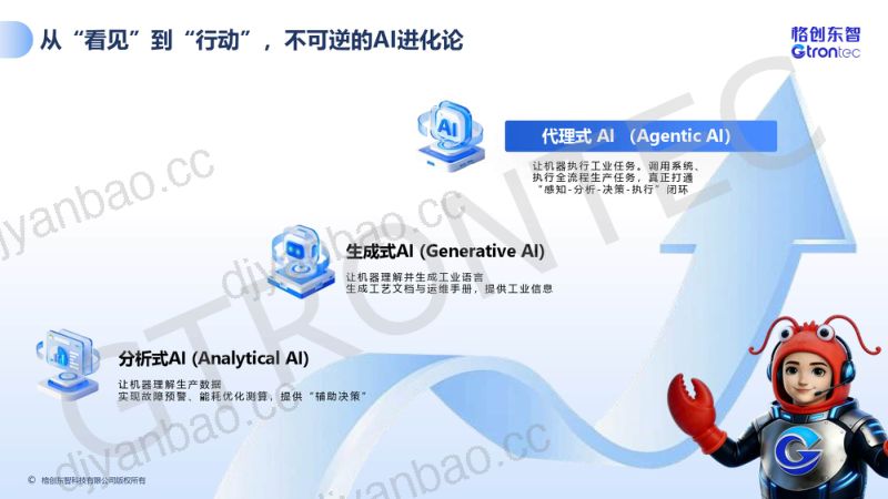 下午 4. 格创东智-从看见到行动_AI打造智造新范式-0515 第2页