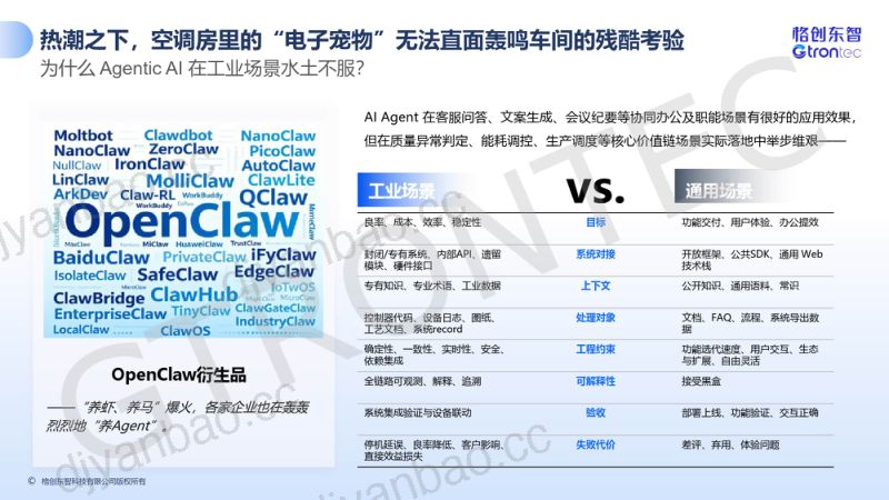 下午 4. 格创东智-从看见到行动_AI打造智造新范式-0515 第3页