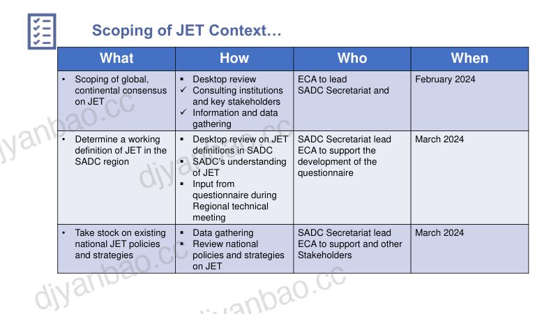 南部非洲发展共同体(SADC)报告——联合经济转型框架(JET框架)路线图和行动计划下载 第3页
