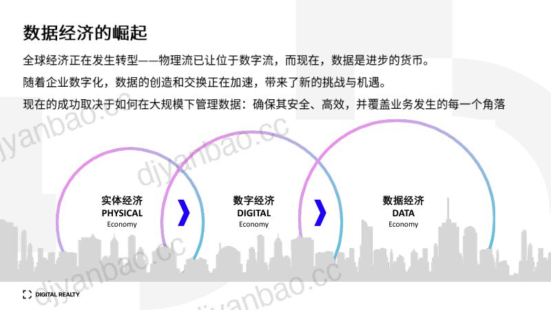 下午 3. 里瑞通 Digital Realty - 大规模释放 AI 潜力——AI就绪型基础设施：从试点到生产 第3页
