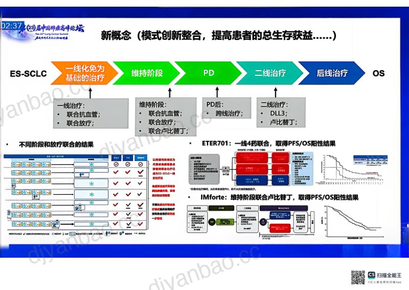 热点讨论:全身治疗的新概念、新方向和新探索(疫苗、细胞疗法、基因疗法...) 第3页