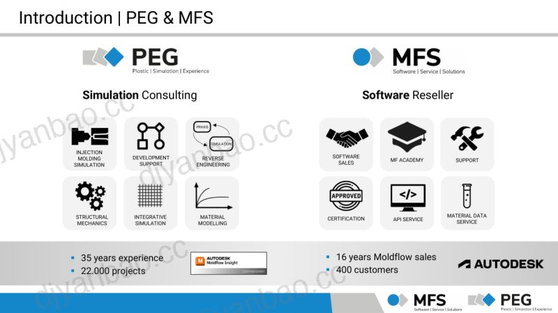 提升 Moldflow 生产效率：使用 Moldflow Toolbox 和 PEGASOS 节省预处理和后处理时间 第2页
