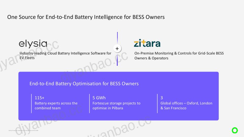{fbfa18db-d1c1-4054-906f-694471436390}_24_March_1430–1445_Stream_2_Elysia.Zitara_Shyam_Srinivasan 第2页