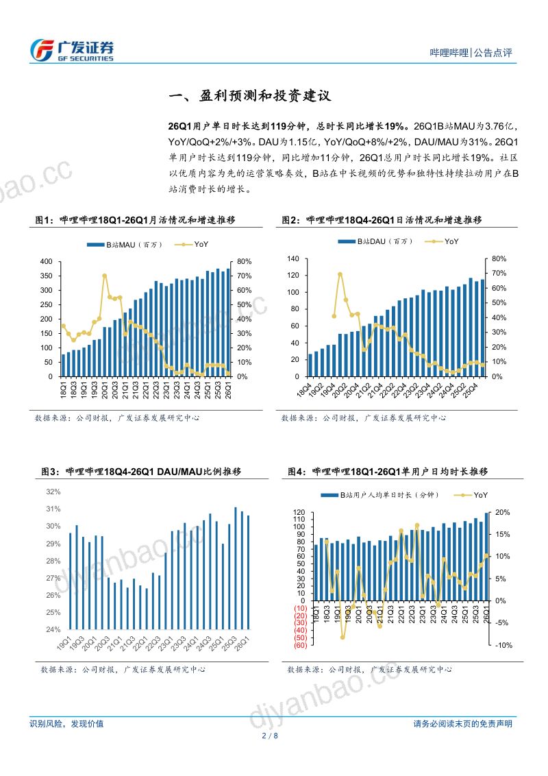 哔哩哔哩-W(09626.HK)-港股公司研究报告：26Q1广告增长30%；用户数据亮眼-260520 第2页