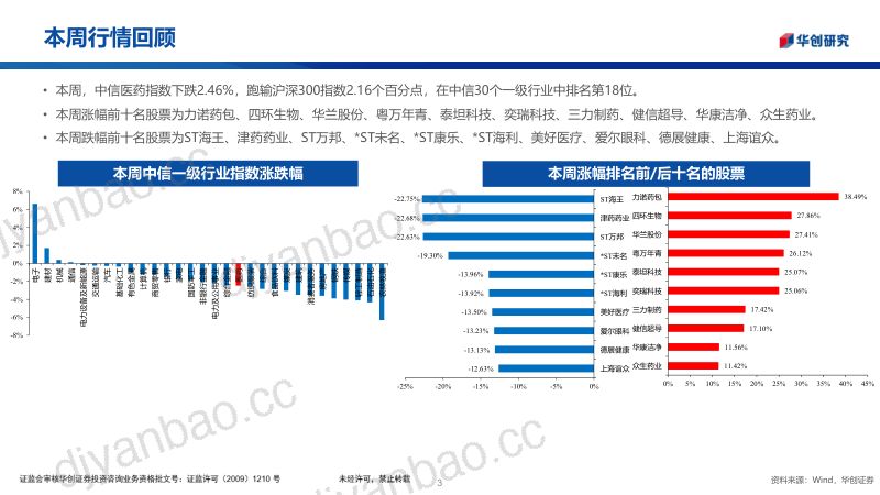 医药行业投资观点&研究专题周周谈·第175期:医药零售国家第十二批药品集采梳理-260523 第3页