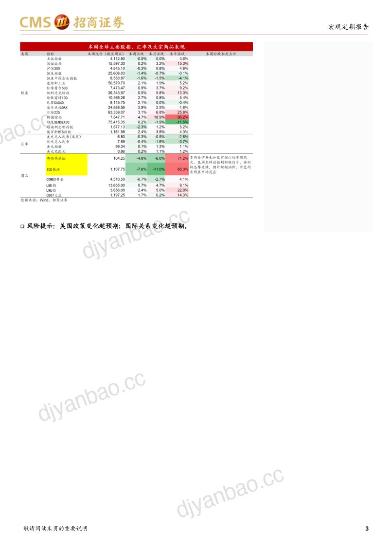 国际时政周：关注美伊谈判初步协议进度-260524 第3页