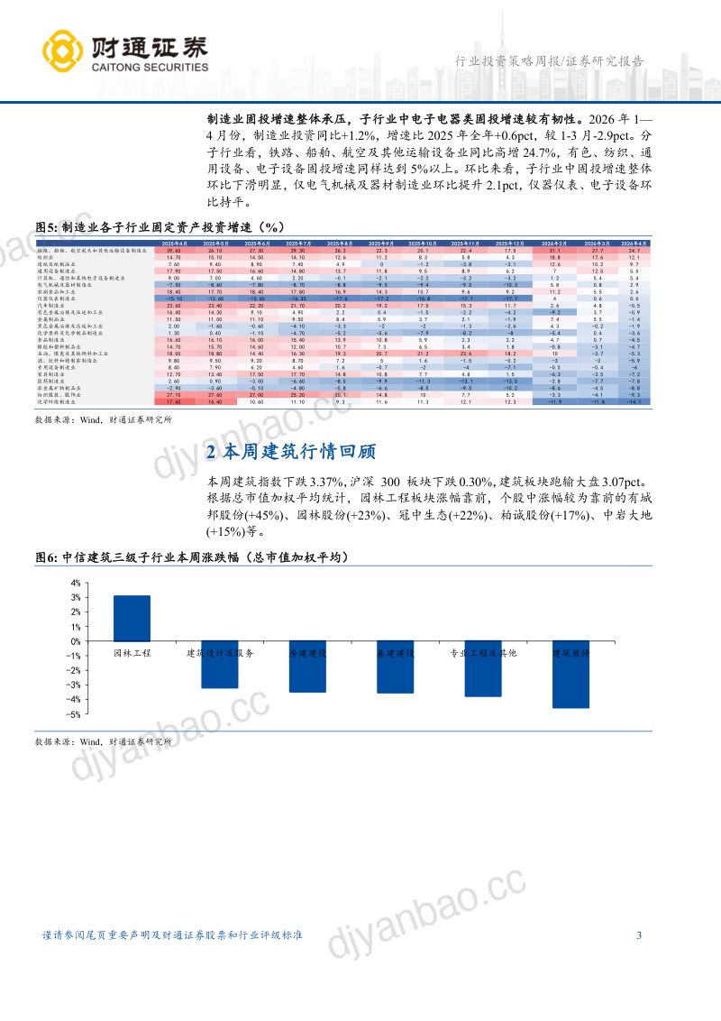 建筑装饰行业:4月固投增速承压高端制造固投韧性相对较强-260523 第3页