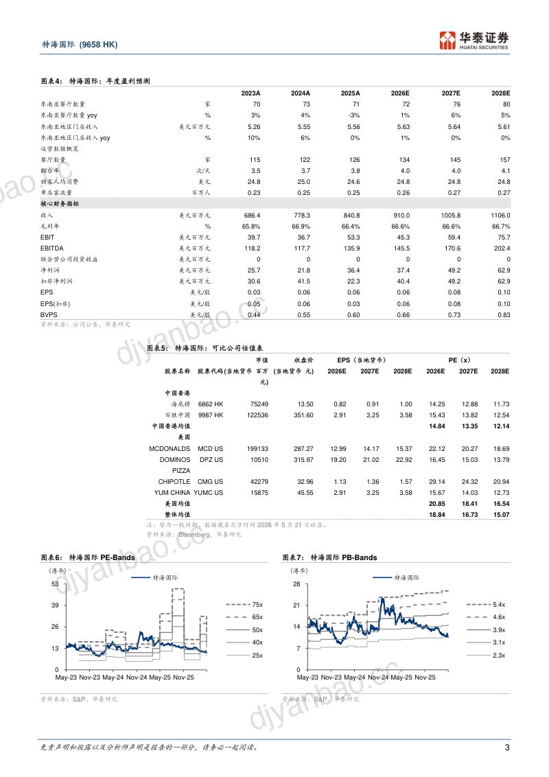 特海国际(09658.HK)-港股公司研究报告:Q1经营利润端改善已现-260521 第3页