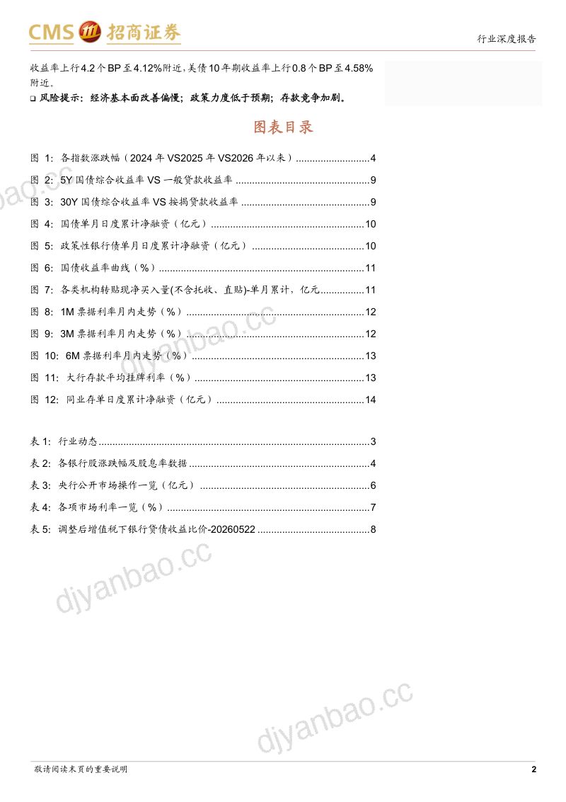 银行业金融风向标2026~W20:沃什就任美联储加息预期升温-260524 第2页