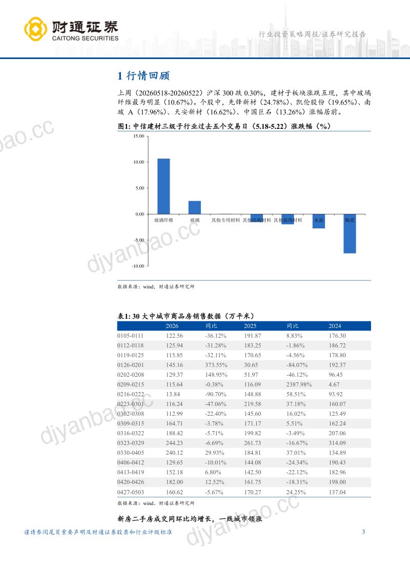 建筑材料行业:宏观数据扰动带动地产链回调建议继续逢低布局同时关注科技新技术和新增环节-260523 第3页