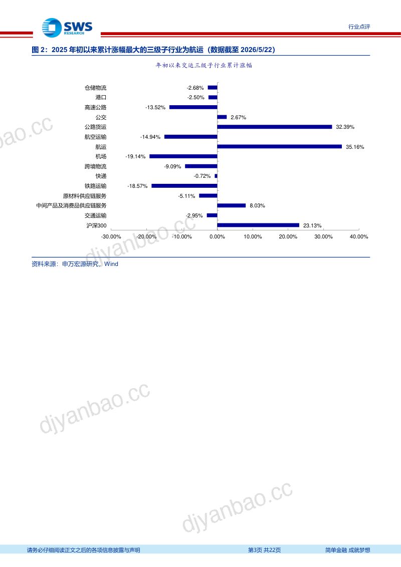 交运行业一周天地汇:集运涨价超预期关注中远海控、德翔海运、海丰国际等-260523 第3页