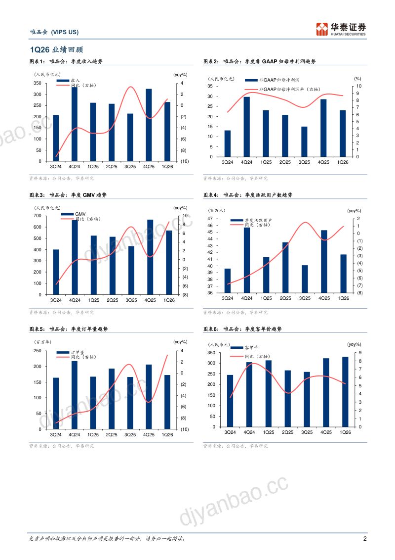 唯品会(VIPS.N)-美股公司研究报告:收入兑现符合预期-260523 第2页