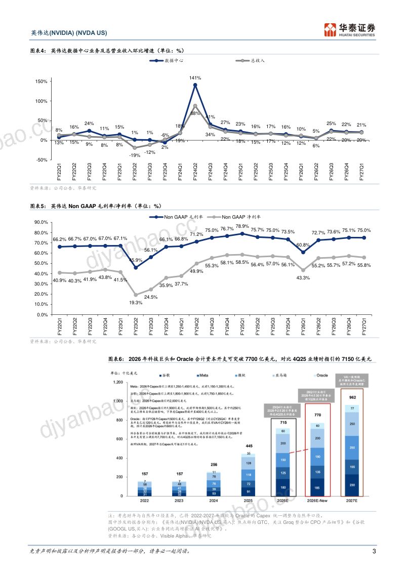 英伟达(NVDA.O)-美股公司研究报告:Vera CPU:Agentic时代的强辅助-260521 第3页
