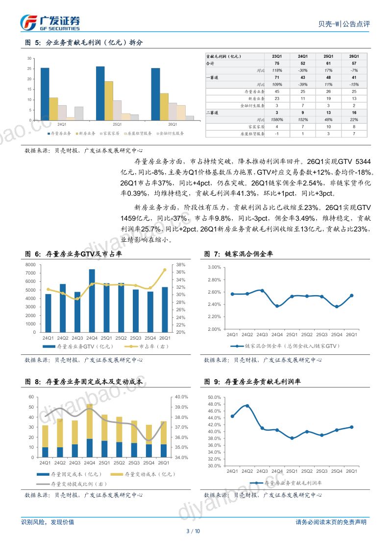 贝壳-W(02423.HK)-港股公司研究报告:Q1业绩超预期26年步入业绩释放年-260520 第3页