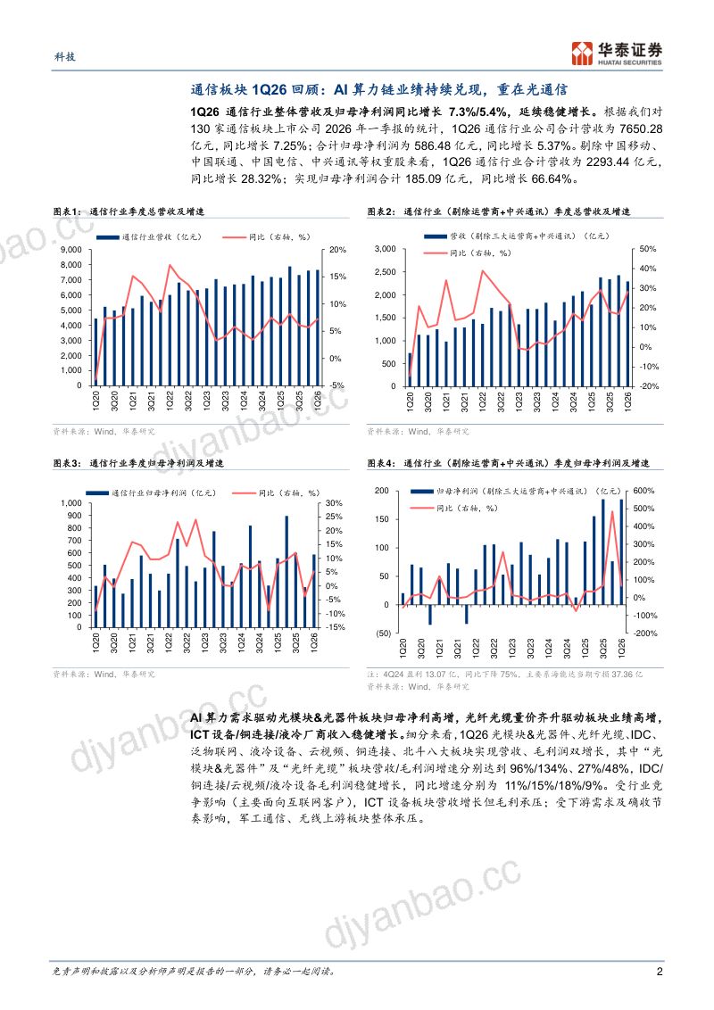 科技专题研究：1Q26总结：关注光通信与ICT设备-260521 第2页