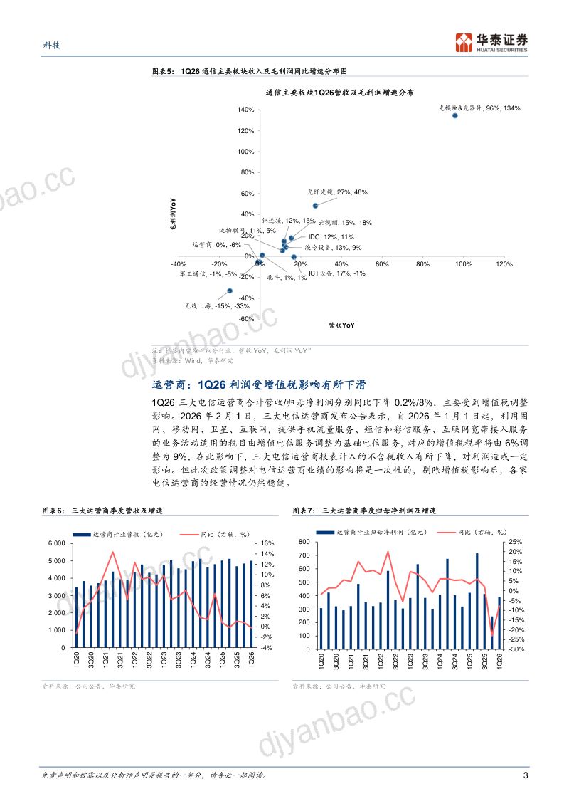 科技专题研究：1Q26总结：关注光通信与ICT设备-260521 第3页
