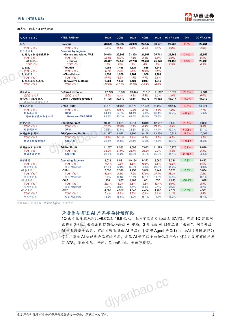 网易(NTES.O)-美股公司研究报告:看好暑期新游和老游戏加码运营-260522 第2页
