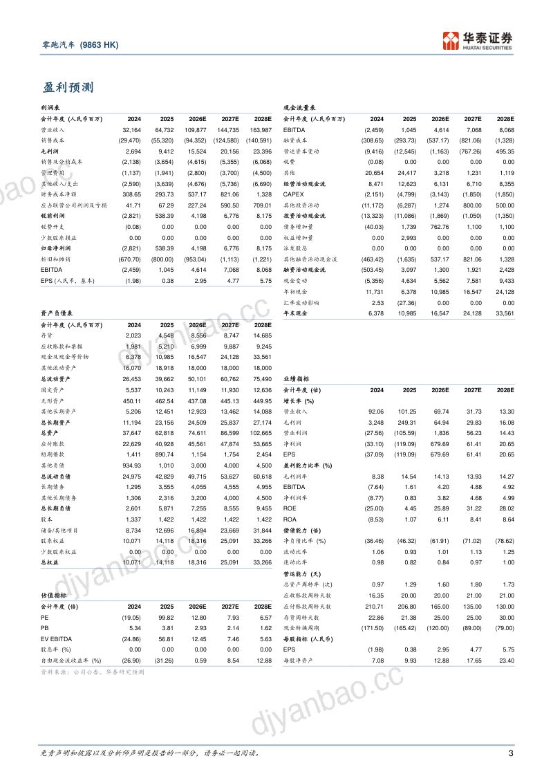 零跑汽车(09863.HK)-港股公司研究报告:全球化与品牌向上双线推进-260521 第3页