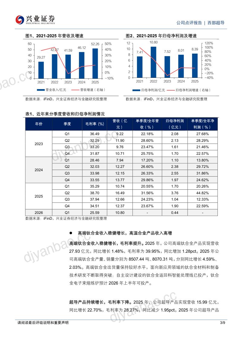 西部超导(688122)-A股公司研究报告:高温合金收入高增成立合肥聚能聚焦核聚变-260522 第3页