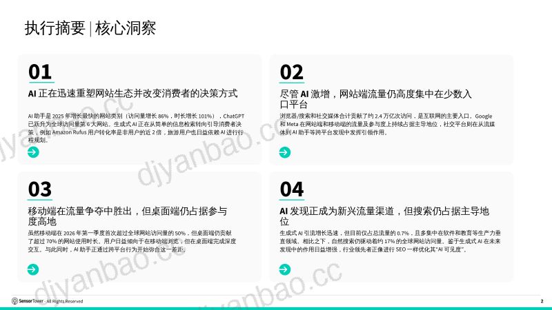 Sensor Tower:2026年网站洞察报告:流量获取、用户行为与AI趋势 第2页
