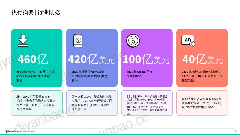 Sensor Tower:2026游戏行业市场洞察报告:动作&策略 第3页