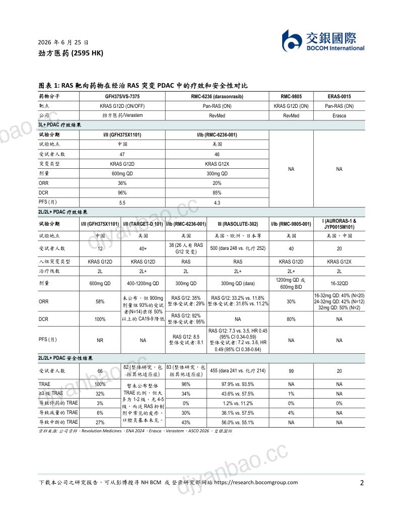 KRAS G12D抑制剂海外临床及合作进展喜人,持续彰显同类最佳潜力 第2页