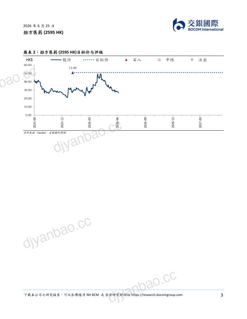 KRAS G12D抑制剂海外临床及合作进展喜人,持续彰显同类最佳潜力 第3页