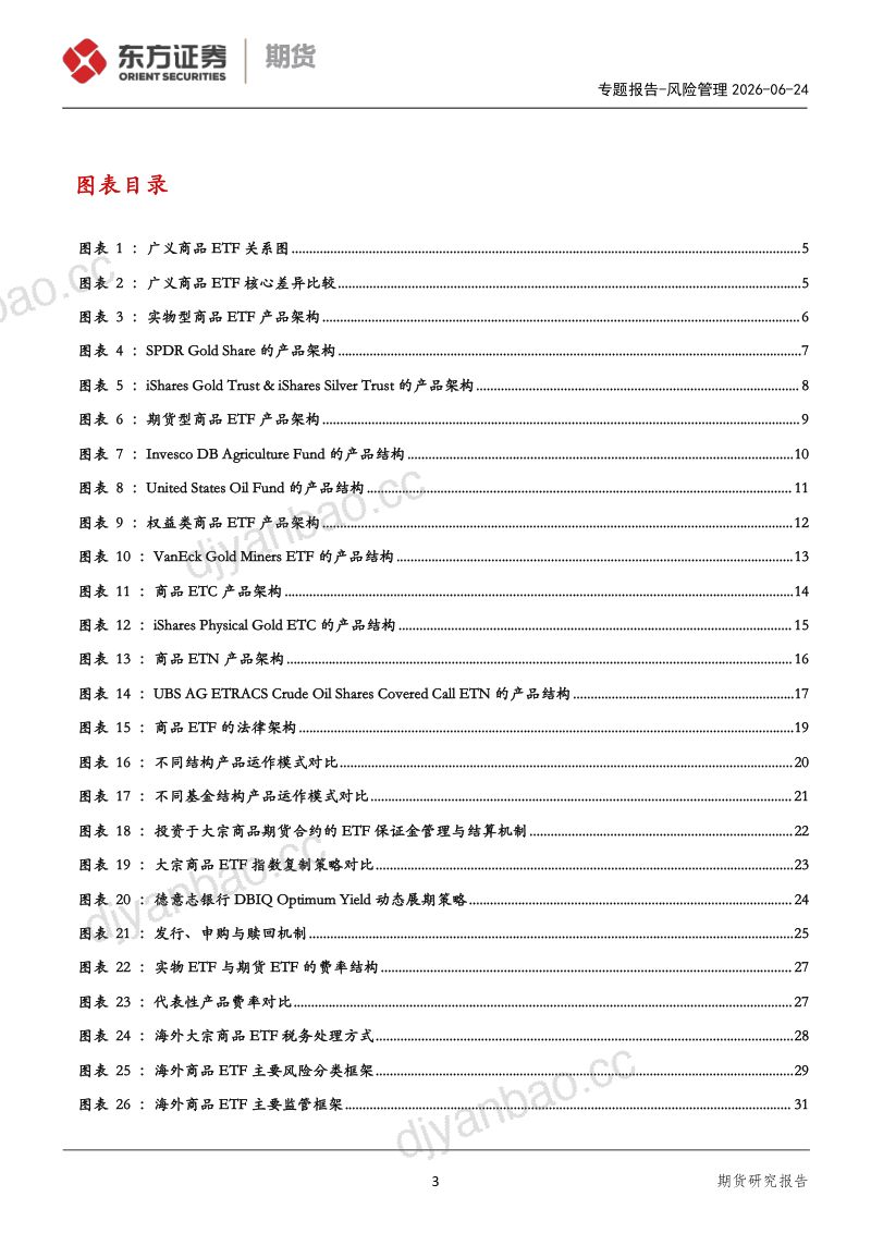 大宗商品ETF系列（二）：海外大宗商品ETF产品研究 第3页