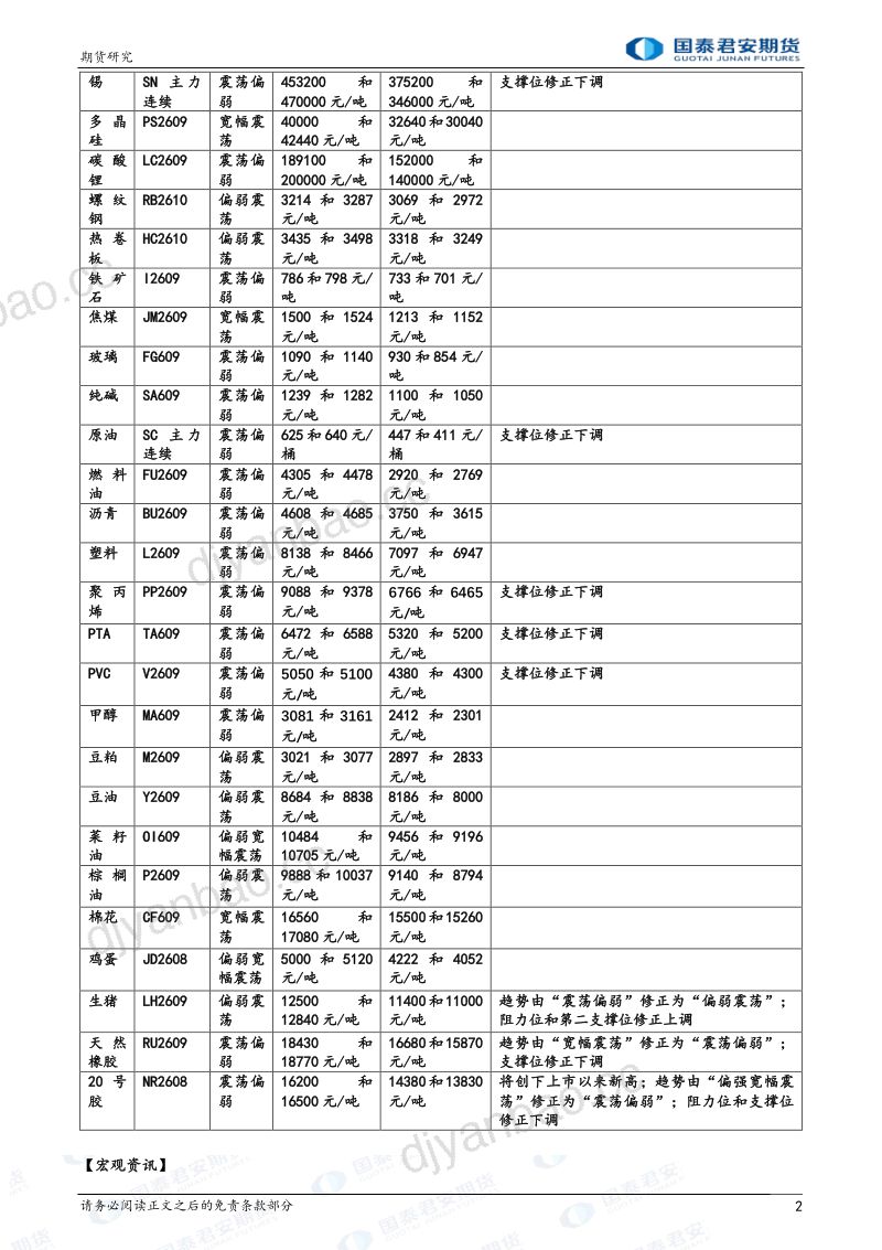 股指期货将震荡整理黄金、白银、铜、锡、原油、聚丙烯、PTA、天然橡胶期货将震荡偏弱;镍期货将偏弱震荡 第2页