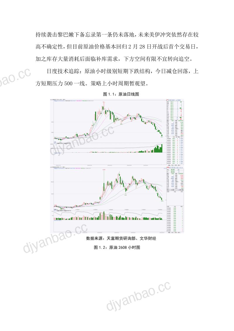 能化等待原油企稳后再寻机会 第2页