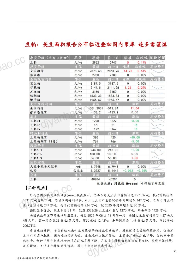 中辉农产品观点 第2页