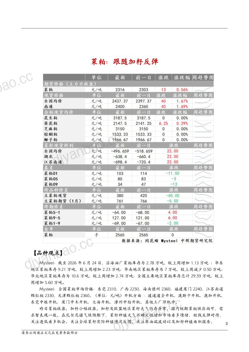 中辉农产品观点 第3页