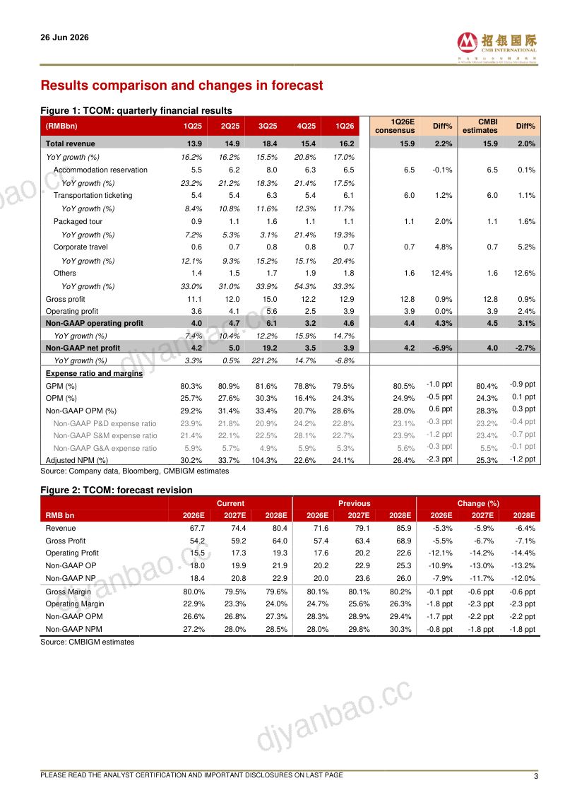 Macro headwinds dampen ST demand 第3页